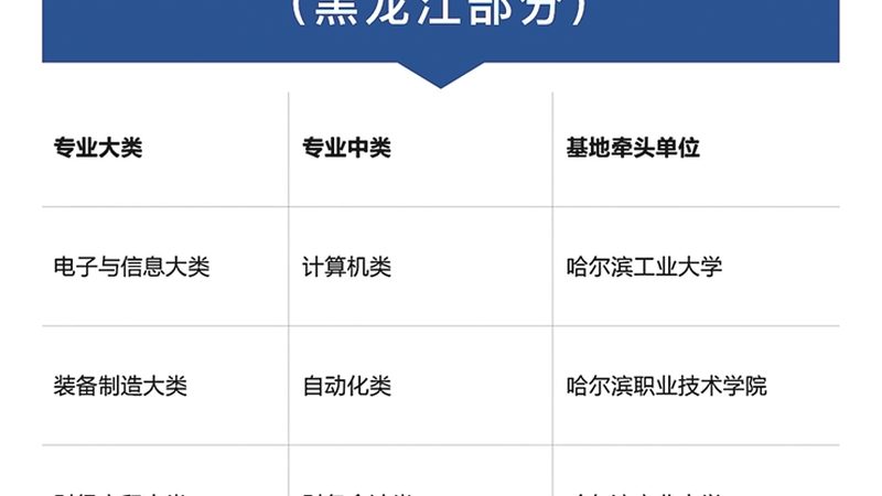 成人高考文凭，开启公务员之路的钥匙？**